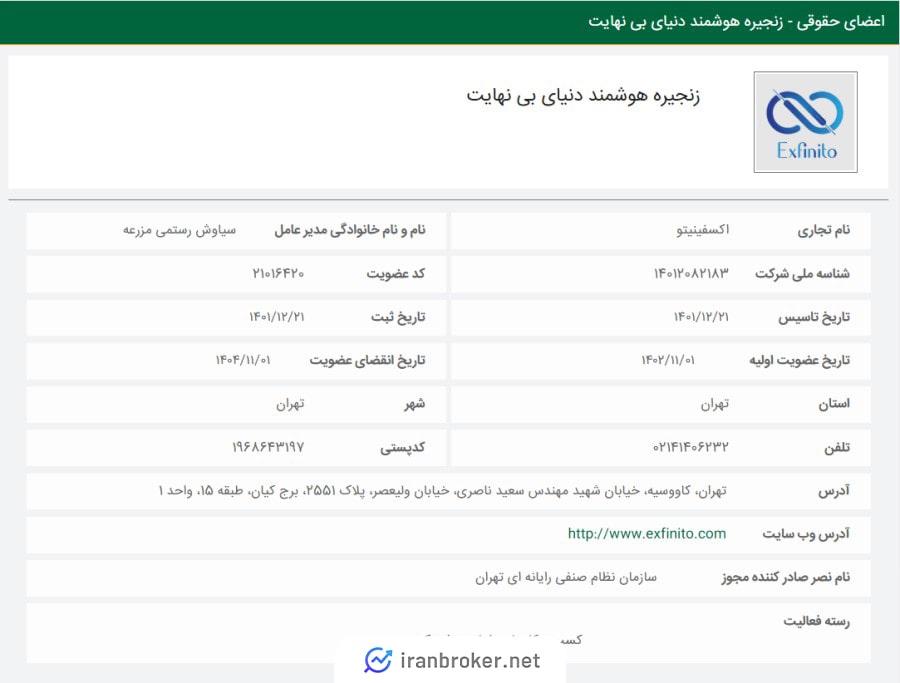اعضای حقوقی اکسفینیتو در نظام صنفی رایانه ای کشور