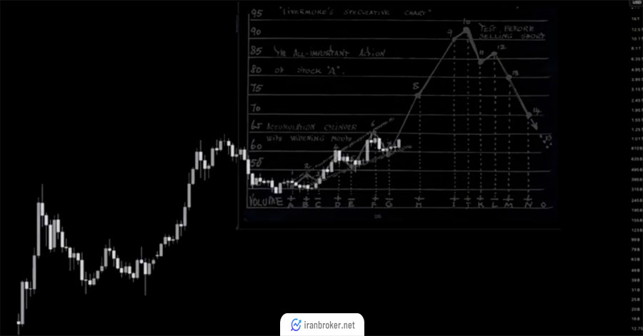 الگوی سیلندر انباشت لیورمور 