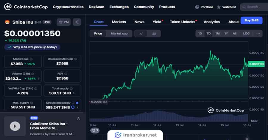 شیبا بهترین رمز ارز برای تریدرها