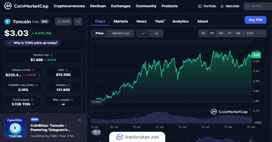 تون کوین مناسب سود روزانه در ارز دیجیتال