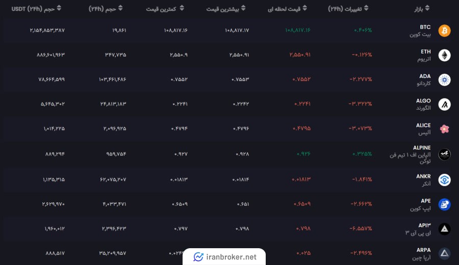 نمادهای معاملاتی صرافی کریپتین