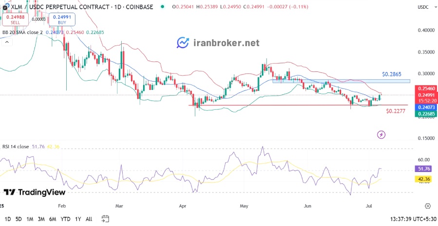 چارت استلار (XLM)