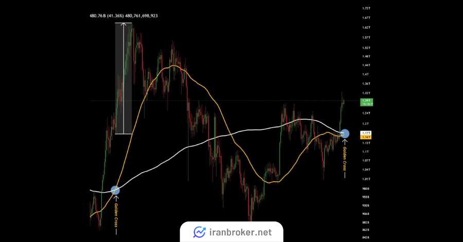 altcoin signal