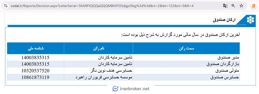 ارکان صندوق شاخصی کاردان