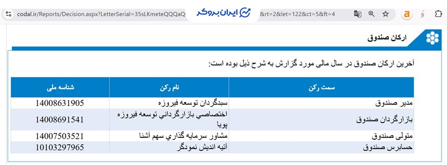 ارکان صندوق فیروزه در سایت کدال