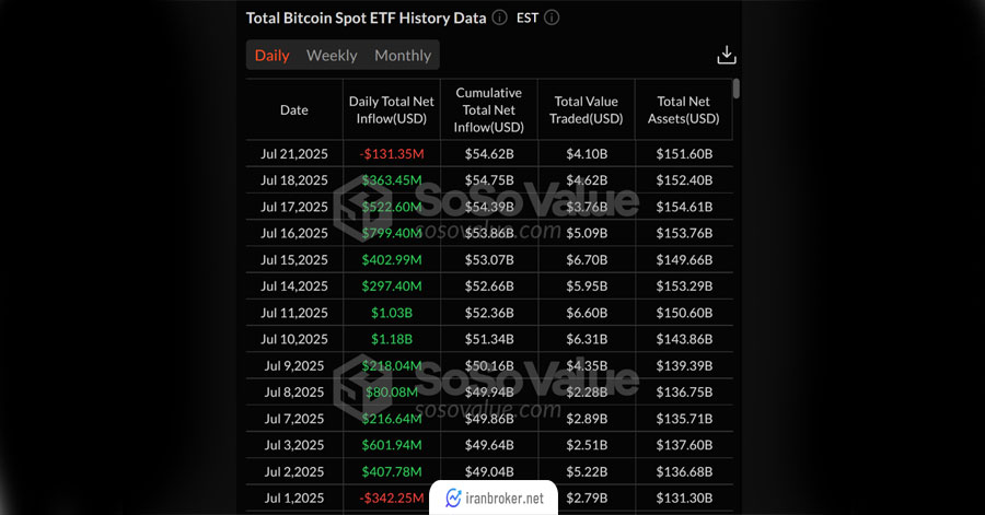 ETF اسپات بیت کوین