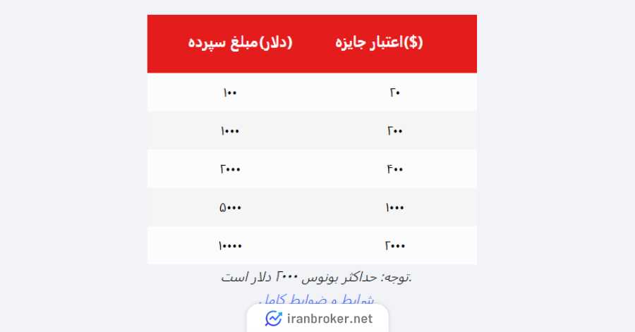 bonus list