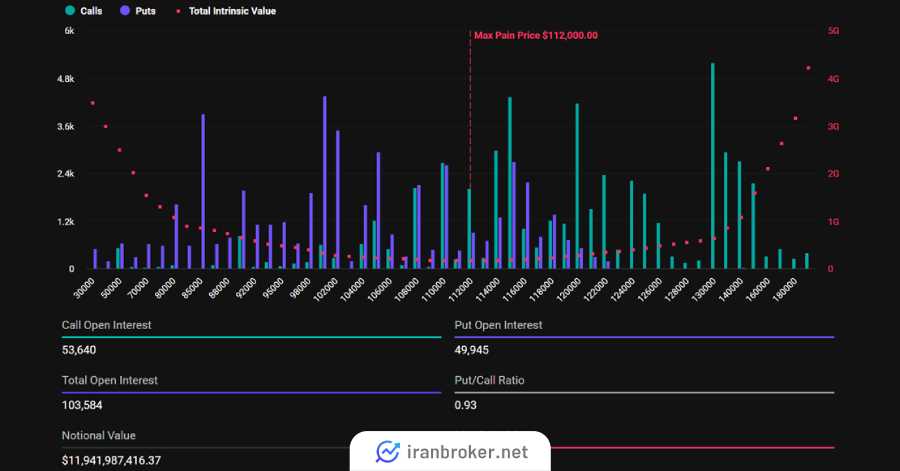 btc options