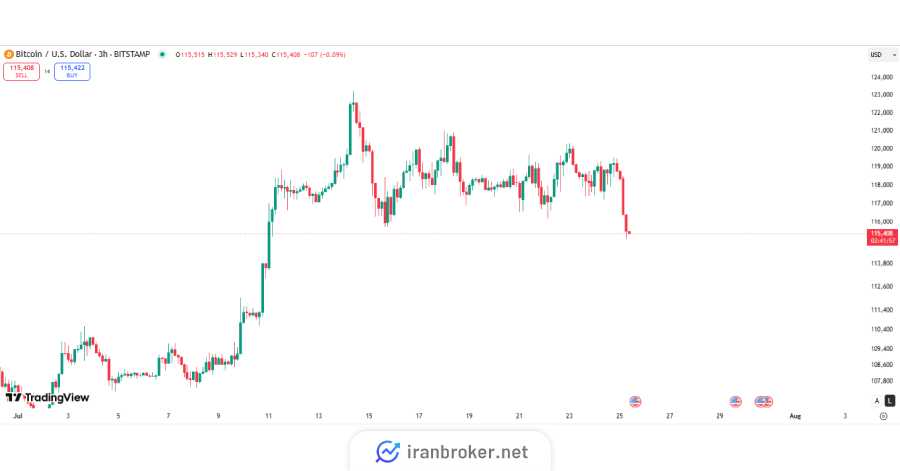 btc price