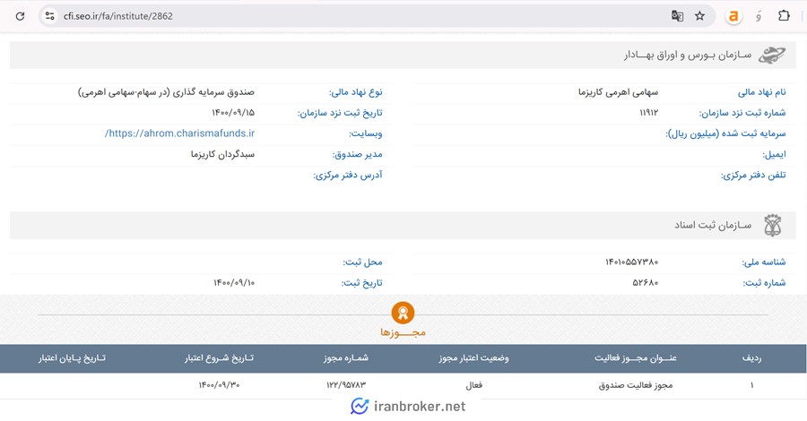 اطلاعات ثبتی صندوق اهرم کاریزما