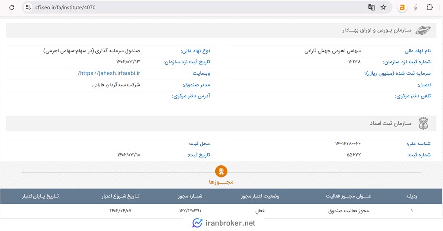اطلاعات ثبتی صندوق اهرمی جهش