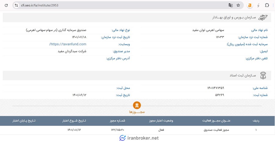 اطلاعات ثبتی صندوق سهامی اهرمی توان