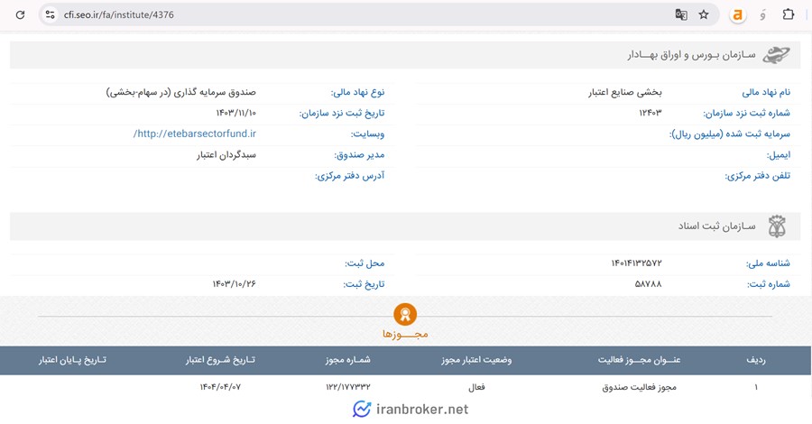 اطلاعات ثبتی صندوق بخشی بانکدار