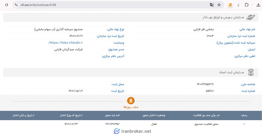 اطلاعات ثبتی صندوق سهامی بخشی فلزفارابی