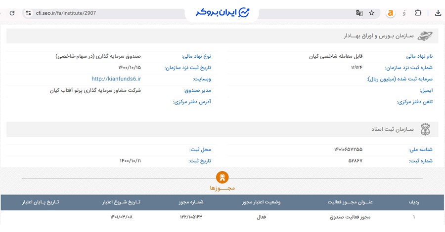 اطلاعات ثبتی صندوق سهامی شاخصی هم وزن