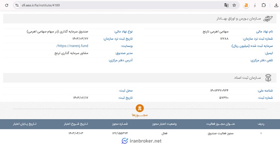 اطلاعات ثبتی صندوق سهامی اهرمی نارنج اهرم