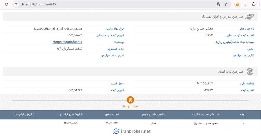 اطلاعات ثبتی صندوق سهامی سیمانیا