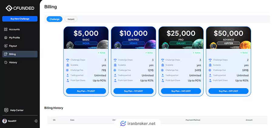 پنل کاربری پراپ فرم CFunded