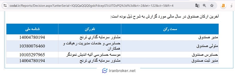 ارکان صندوق سهامی نارنج اهرم