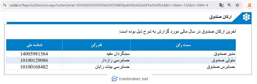 صندوق سهامی اهرمی توان در کدال