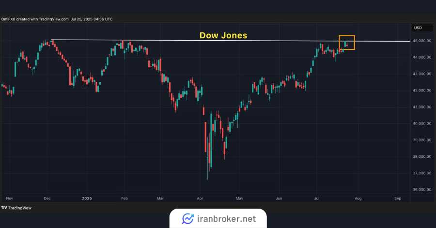 dowjoness