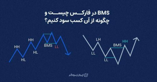 bms در فارکس چیست