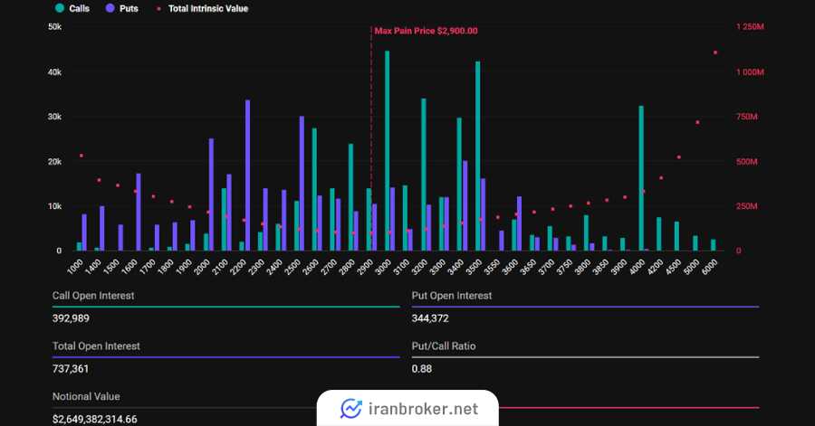 eth options