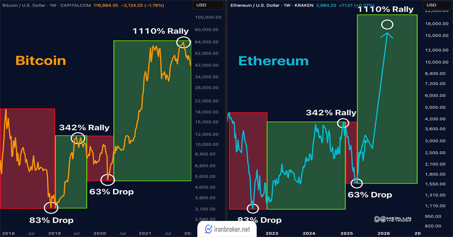پیش بینی قیمت اتریوم