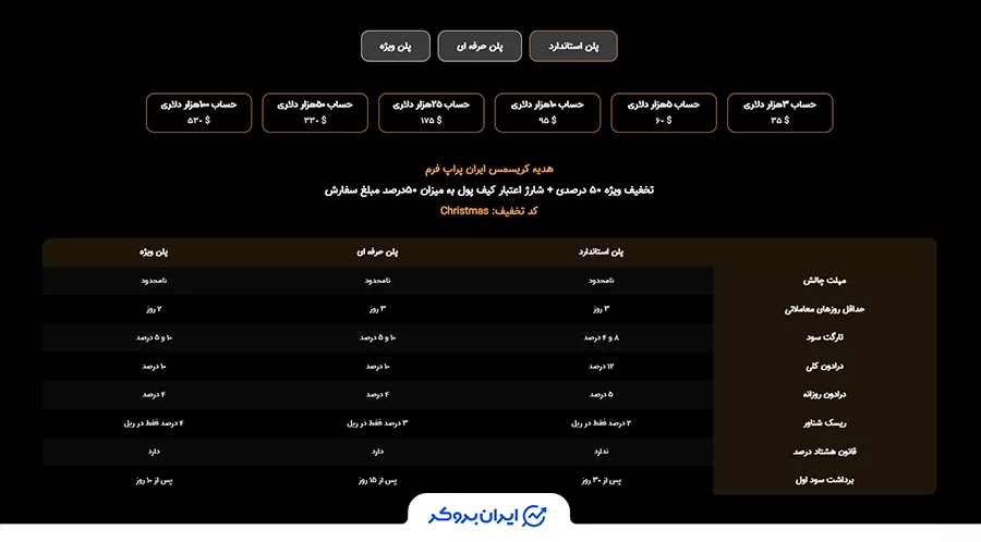 پلن استاندارد (Standard Plan) در ایران پراپ فرم