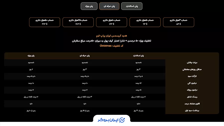 پلن حرفه‌ای (Professional Plan) در ایران پراپ فرم