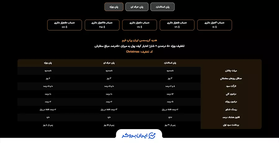 پلن ویژه (Special Plan) در ایران پراپ فرم