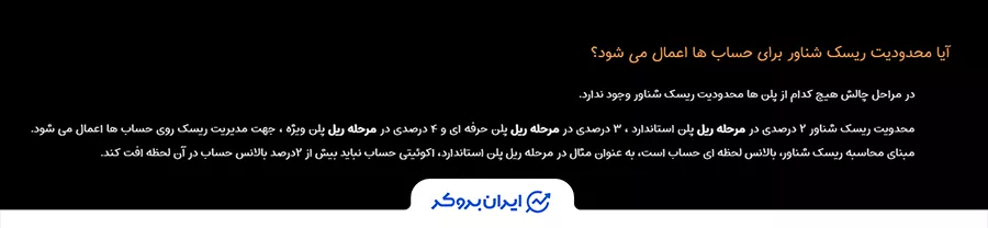 قانون ریسک شناور (Floating Risk) در ایران پراپ فرم