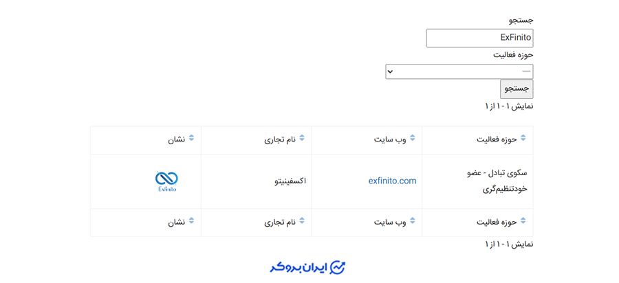 اکسفینیتو در انجمن بلاک چین