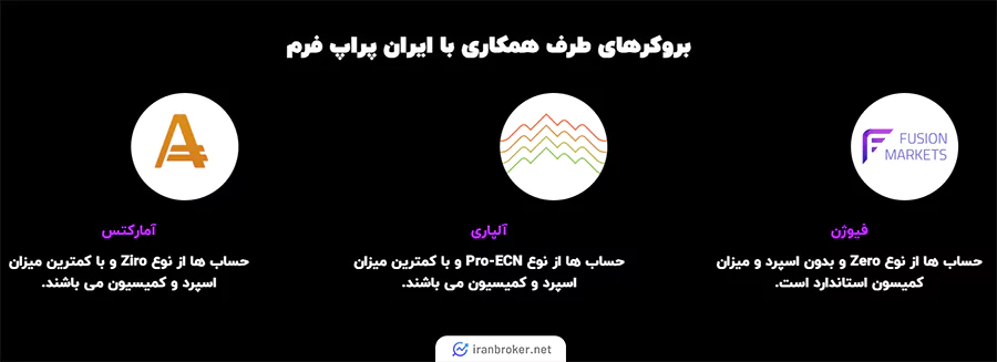 iranpropfirm broker
