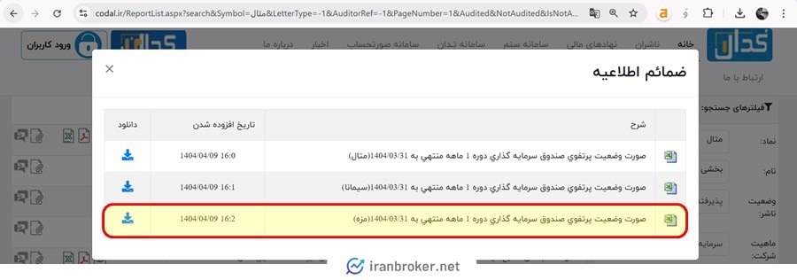 گزارش ماهانه صندوق مزه در کدال