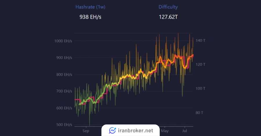 mining bitcoin