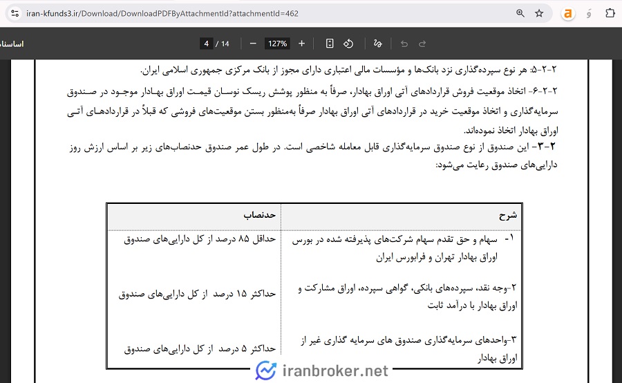 ترکیب دارایی صندوق تجارت شاخصی کاردان در امیدنامه