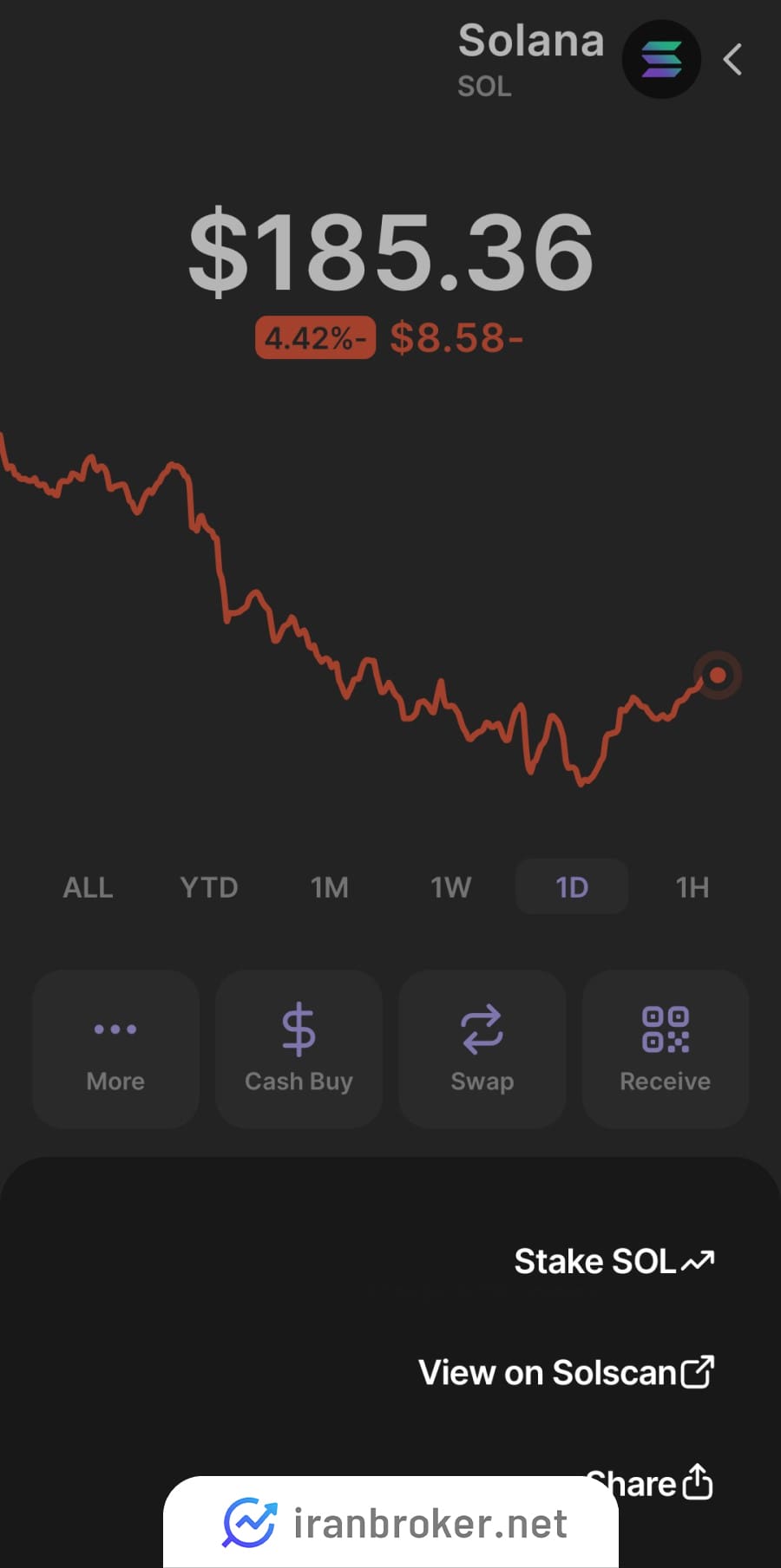 استیکینگ ارز دیجیتال سولانا در فانتوم