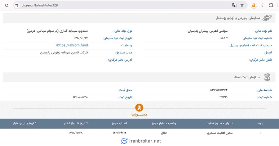 اطلاعات ثبتی صندوق پیشران