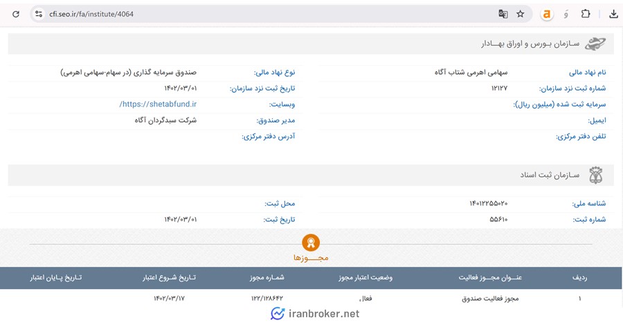 اطلاعات ثبتی صندوق شتاب آگاه در سازمان بورس و سازمان اسناد