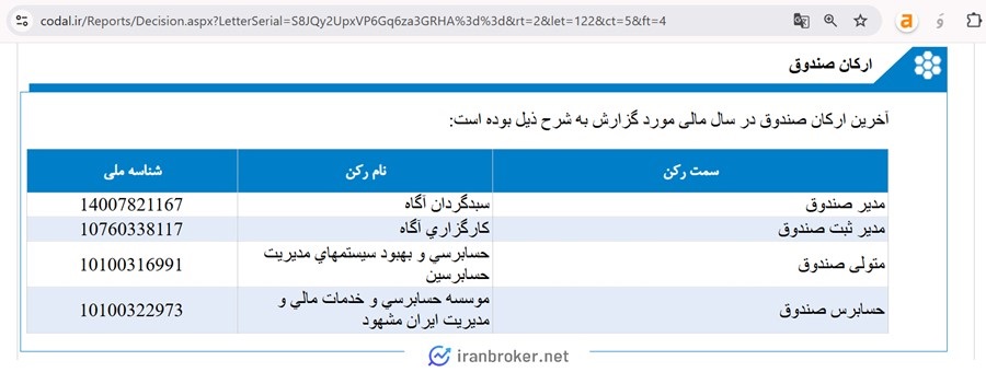 کدال صندوق سرمایه گذاری سهامی اهرمی شتاب آگاه