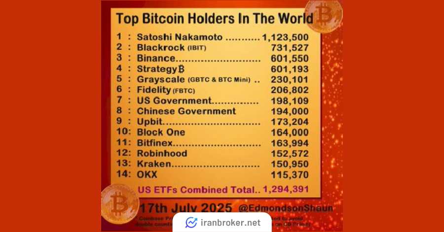 strategy bitcoin 1