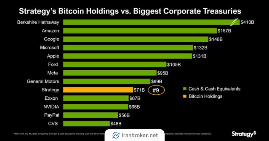 strategy bitcoin