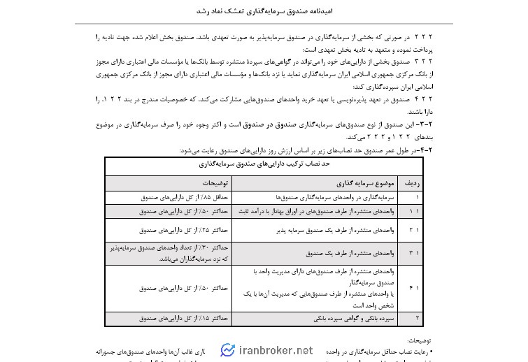 امید نامه صندوق تمشک