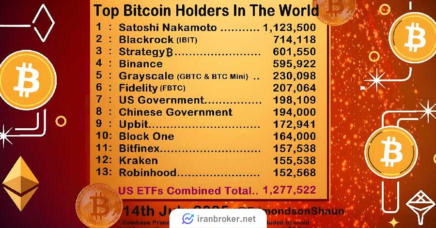 top holders