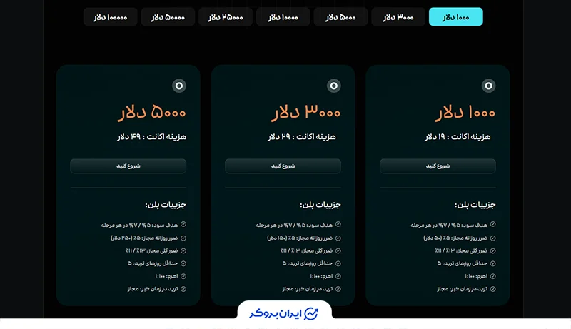 انواع حساب در ویفاکس فاند (Vifox Fund)