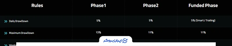قانون دراودان ویفاکس فاند