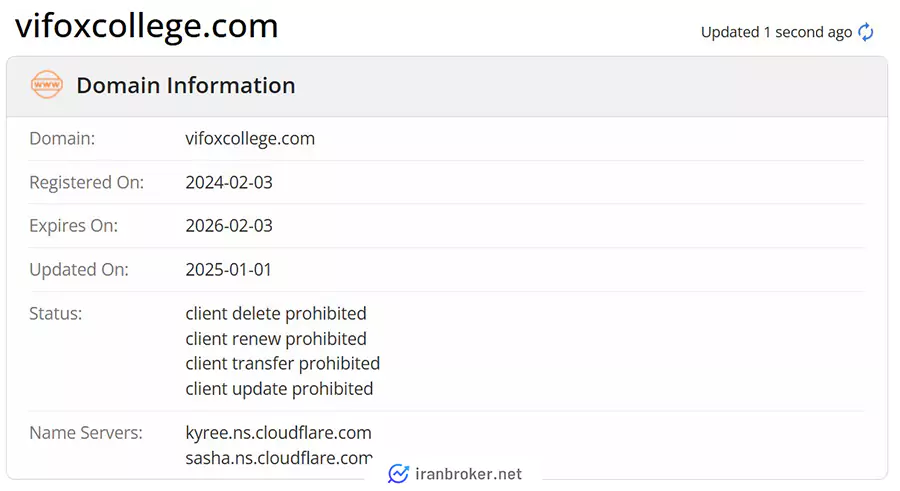 مشخصات دامنه پراپ فرم ویفاکس