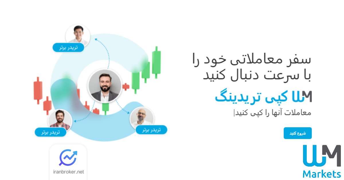 wmmarkets copytrading