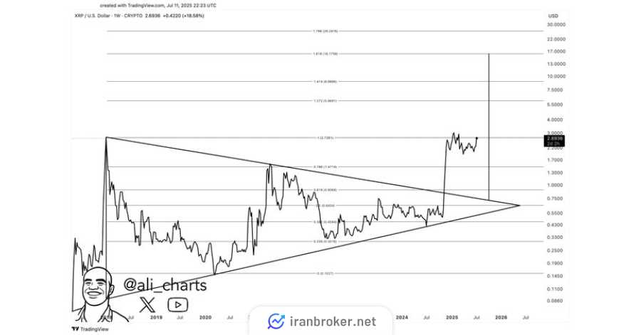 xrp 6